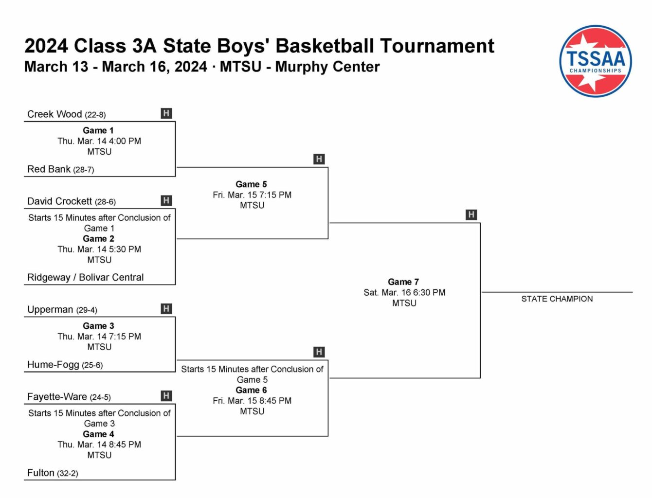 2024 Class 3A State Boys' Basketball Tournament Bracket