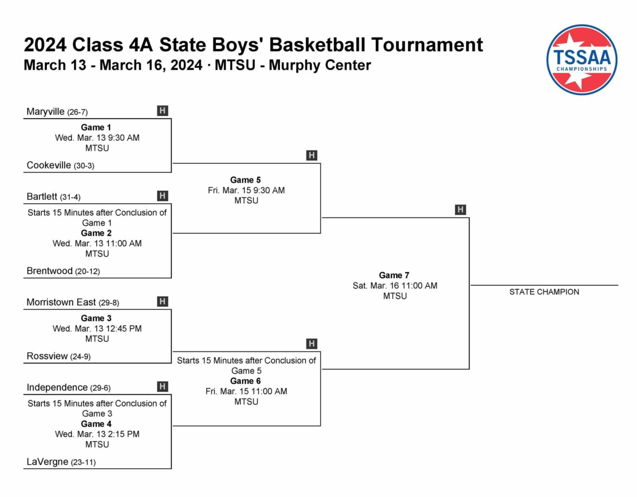 2024 Class 4A State Boys' Basketball Tournament Bracket